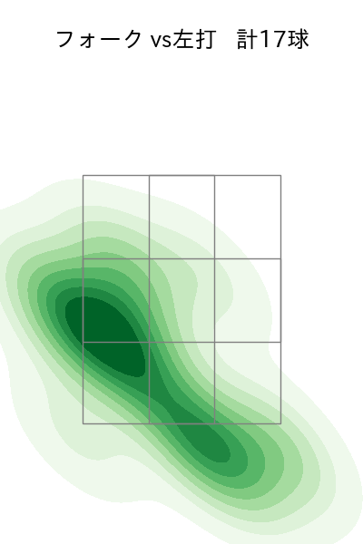 宮城 大弥 配球ヒートマップ(2025年5月)