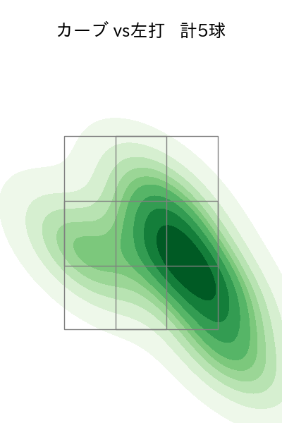 宮城 大弥 配球ヒートマップ(2025年5月)