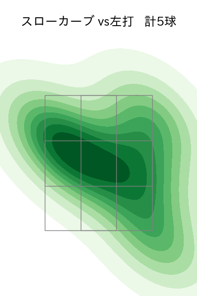 宮城 大弥 配球ヒートマップ(2025年5月)