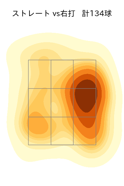 宮城 大弥 配球ヒートマップ(2025年5月)