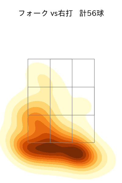 宮城 大弥 配球ヒートマップ(2025年5月)