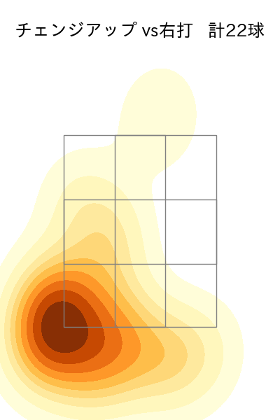 宮城 大弥 配球ヒートマップ(2025年5月)