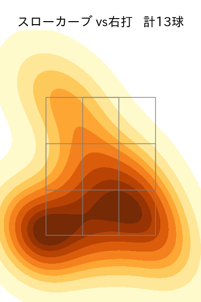 宮城 大弥 配球ヒートマップ(2025年5月)