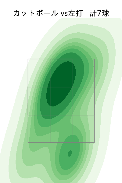 山岡 泰輔 配球ヒートマップ(2025年5月)