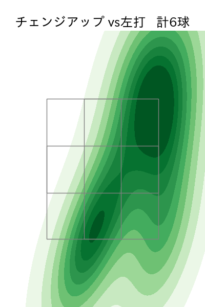 山岡 泰輔 配球ヒートマップ(2025年5月)