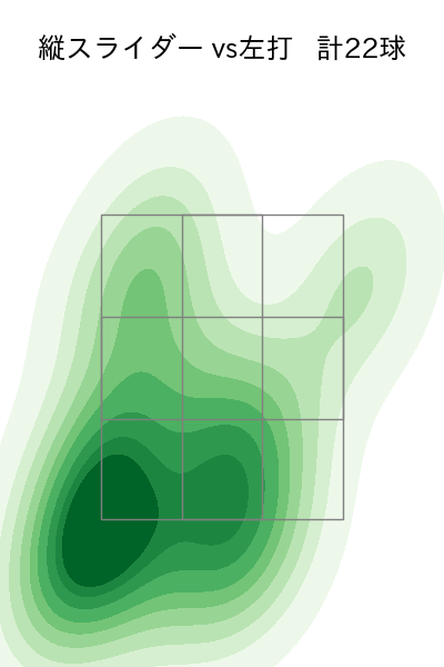 山岡 泰輔 配球ヒートマップ(2025年5月)