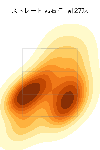 山岡 泰輔 配球ヒートマップ(2025年5月)