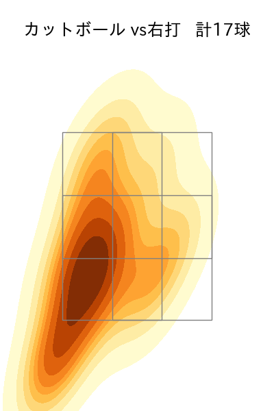 山岡 泰輔 配球ヒートマップ(2025年5月)