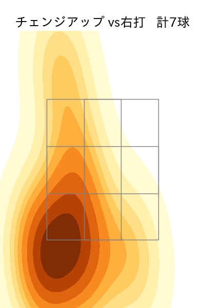 山岡 泰輔 配球ヒートマップ(2025年5月)