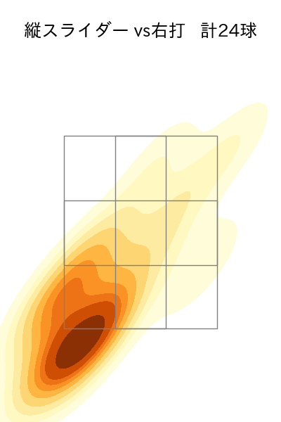 山岡 泰輔 配球ヒートマップ(2025年5月)