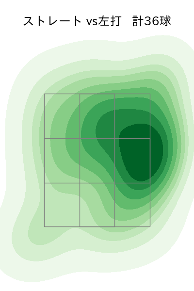 阿部 翔太 配球ヒートマップ(2025年5月)