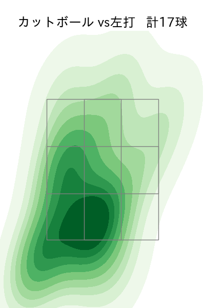 阿部 翔太 配球ヒートマップ(2025年5月)