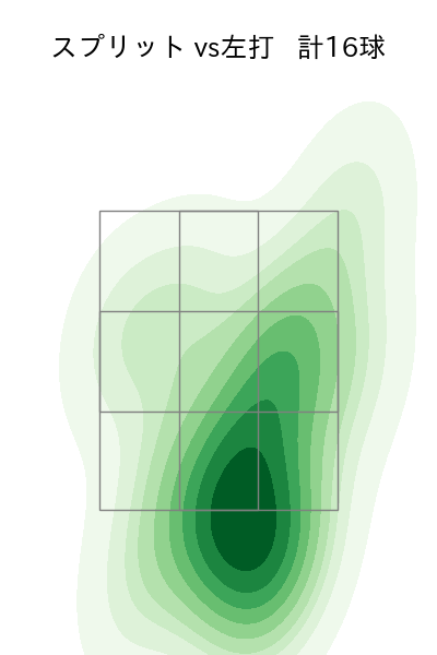 阿部 翔太 配球ヒートマップ(2025年5月)
