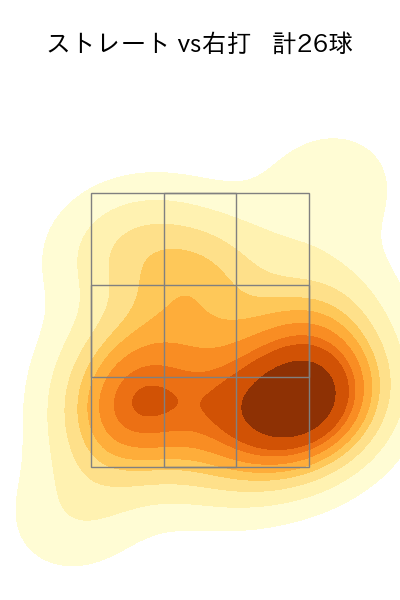 阿部 翔太 配球ヒートマップ(2025年5月)