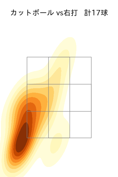 阿部 翔太 配球ヒートマップ(2025年5月)