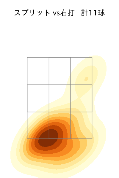 阿部 翔太 配球ヒートマップ(2025年5月)