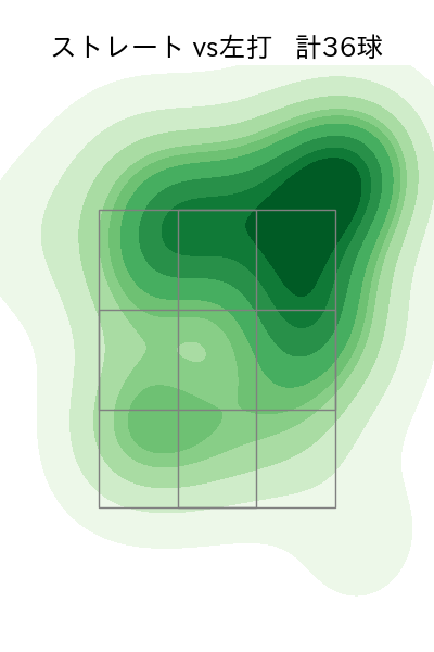 山﨑 颯一郎 配球ヒートマップ(2025年5月)