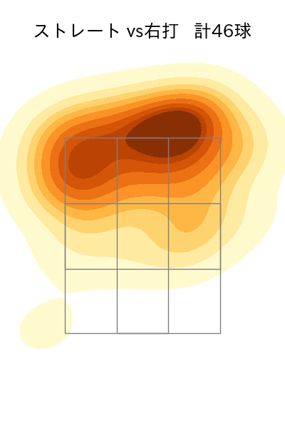 山﨑 颯一郎 配球ヒートマップ(2025年5月)