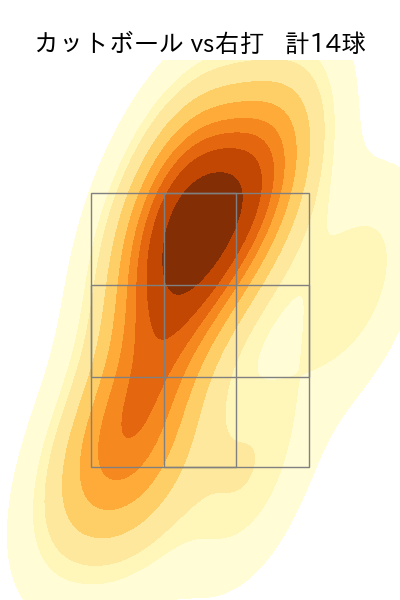 山﨑 颯一郎 配球ヒートマップ(2025年5月)