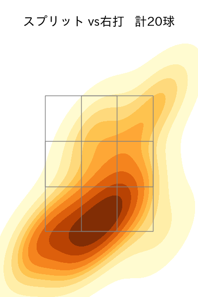 山﨑 颯一郎 配球ヒートマップ(2025年5月)