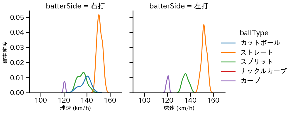 山﨑 颯一郎 球種&球速の分布2(2025年5月)