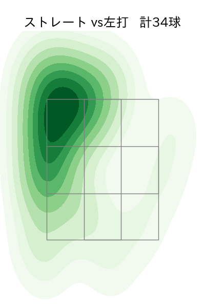 九里 亜蓮 配球ヒートマップ(2025年5月)