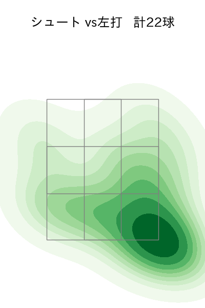 九里 亜蓮 配球ヒートマップ(2025年5月)