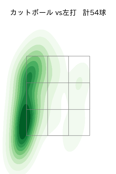 九里 亜蓮 配球ヒートマップ(2025年5月)