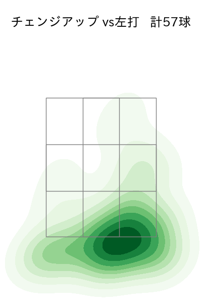 九里 亜蓮 配球ヒートマップ(2025年5月)
