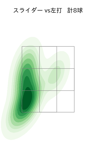 九里 亜蓮 配球ヒートマップ(2025年5月)