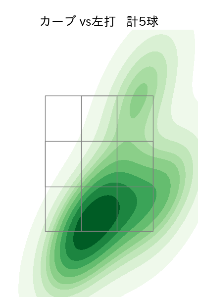 九里 亜蓮 配球ヒートマップ(2025年5月)