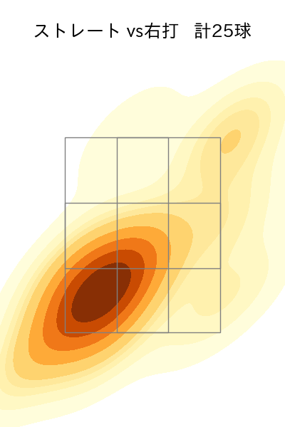 九里 亜蓮 配球ヒートマップ(2025年5月)
