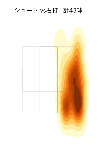 九里 亜蓮 配球ヒートマップ(2025年5月)