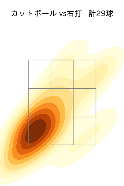 九里 亜蓮 配球ヒートマップ(2025年5月)