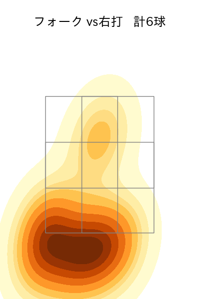 九里 亜蓮 配球ヒートマップ(2025年5月)