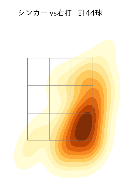 九里 亜蓮 配球ヒートマップ(2025年5月)