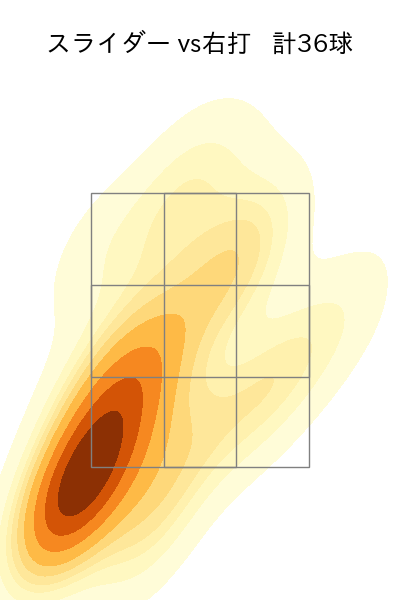 九里 亜蓮 配球ヒートマップ(2025年5月)