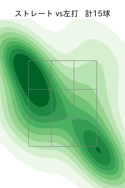富山 凌雅 配球ヒートマップ(2025年5月)