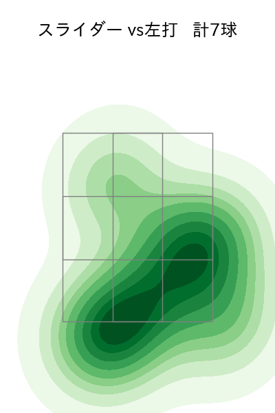 富山 凌雅 配球ヒートマップ(2025年5月)