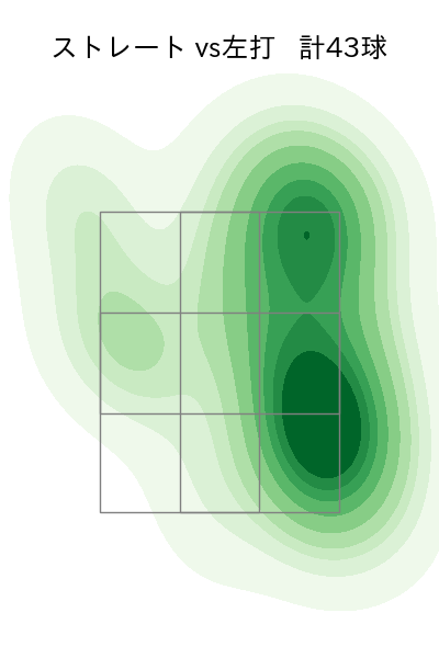 田嶋 大樹 配球ヒートマップ(2025年5月)