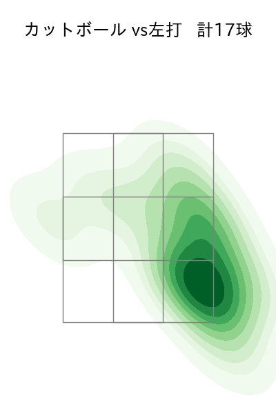 田嶋 大樹 配球ヒートマップ(2025年5月)
