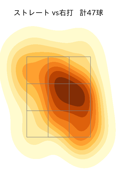 田嶋 大樹 配球ヒートマップ(2025年5月)