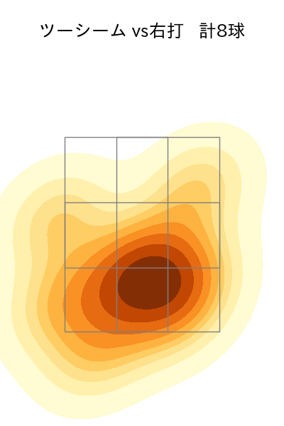 田嶋 大樹 配球ヒートマップ(2025年5月)