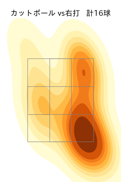 田嶋 大樹 配球ヒートマップ(2025年5月)