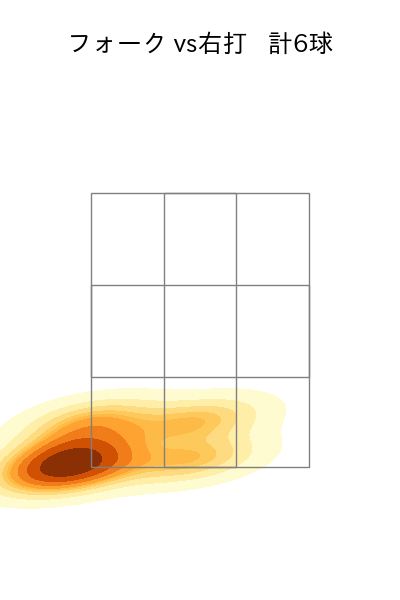 田嶋 大樹 配球ヒートマップ(2025年5月)