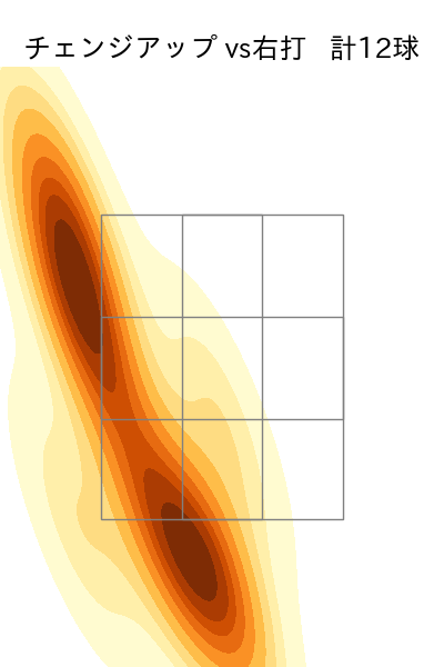 田嶋 大樹 配球ヒートマップ(2025年5月)