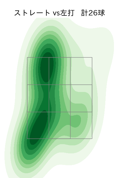 古田島 成龍 配球ヒートマップ(2025年5月)