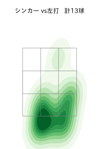 古田島 成龍 配球ヒートマップ(2025年5月)