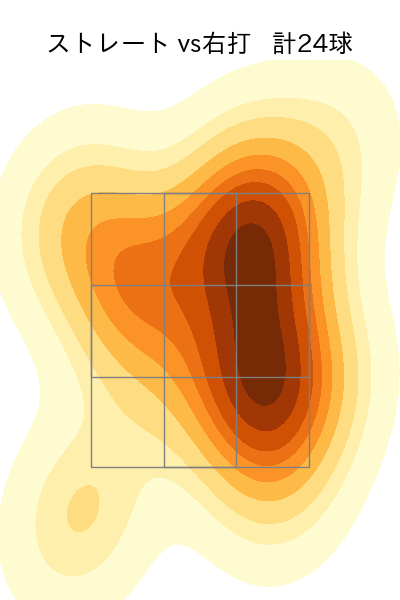 古田島 成龍 配球ヒートマップ(2025年5月)