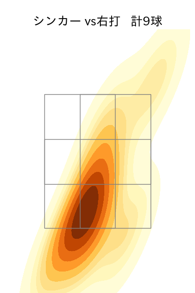 古田島 成龍 配球ヒートマップ(2025年5月)